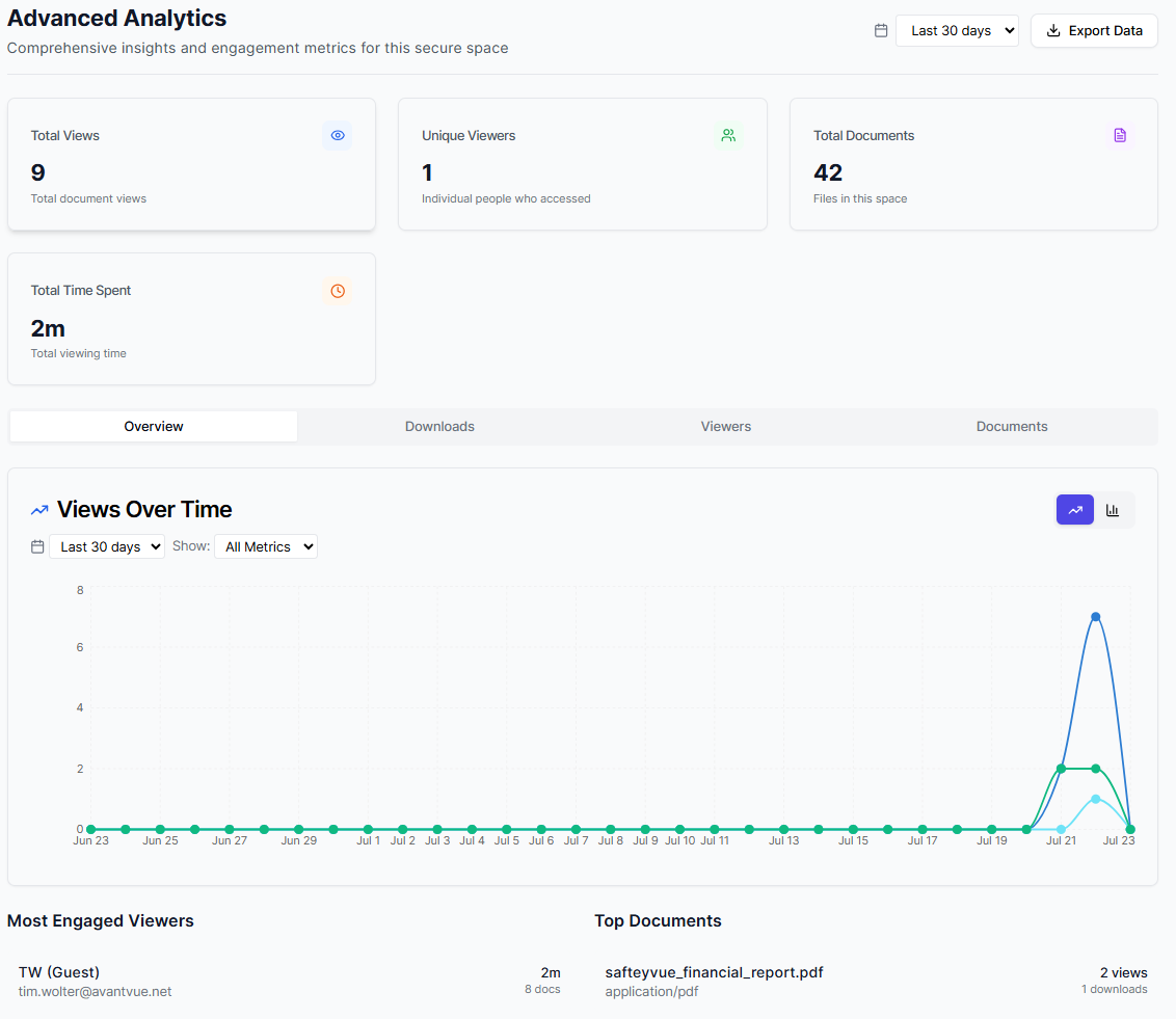 Real-time engagement analytics